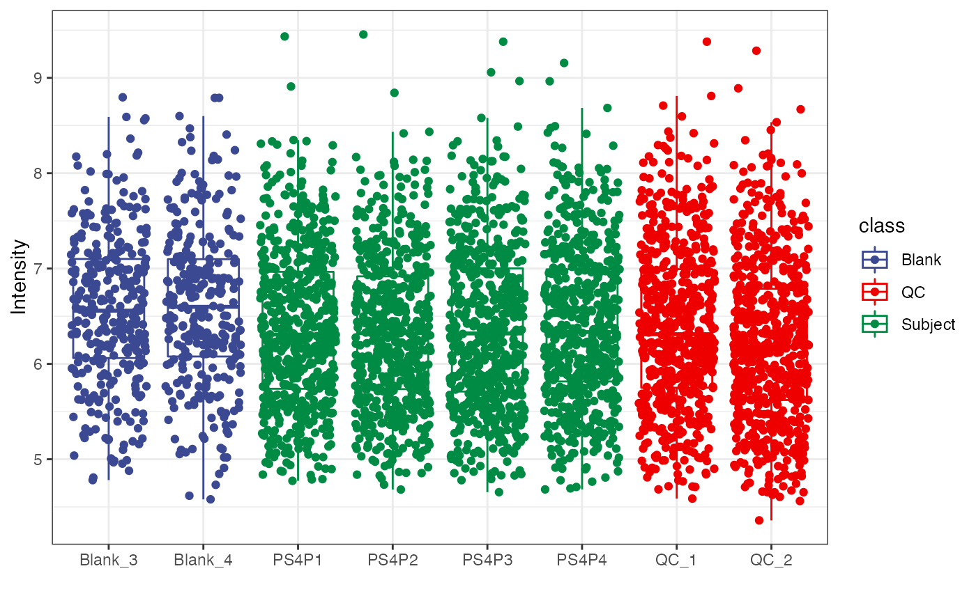sample_boxplot — sample_boxplot • massqc